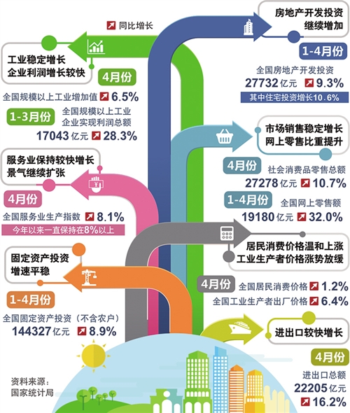 最新经济指标数据揭示中国经济稳健发展