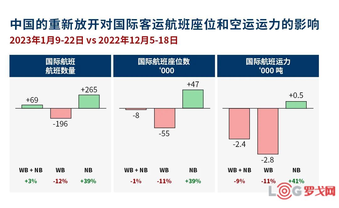 疫情最新航班信息，全球航空运输的最新动态与趋势分析