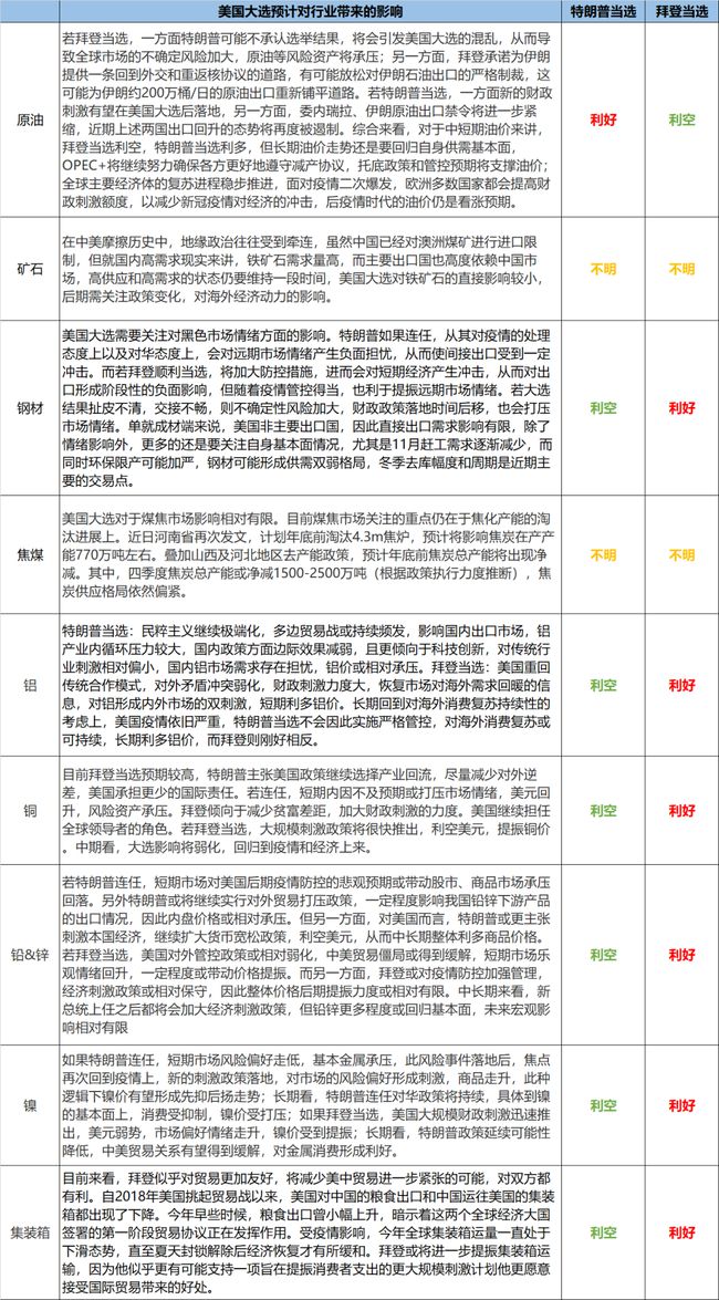 拜登特朗普最新支持，全球政治格局的新动态分析