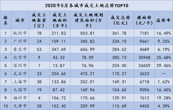 武汉六月疫情最新情况报告