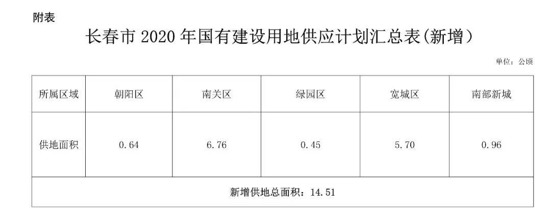 长春市最新停车情况分析