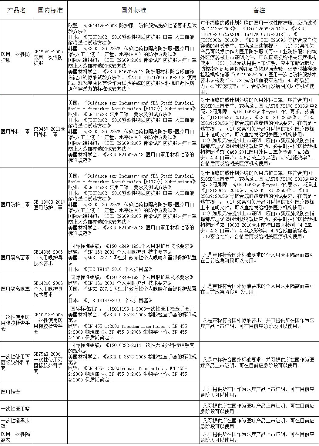 上海十月疫情最新通告，全面加强防控，保障城市安全