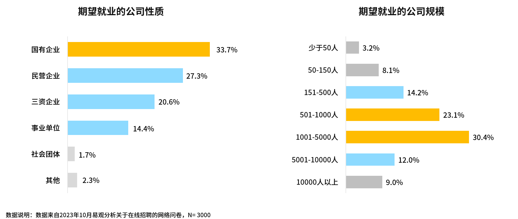 探索最新招聘趋势，从51job招聘信息洞悉职场机遇