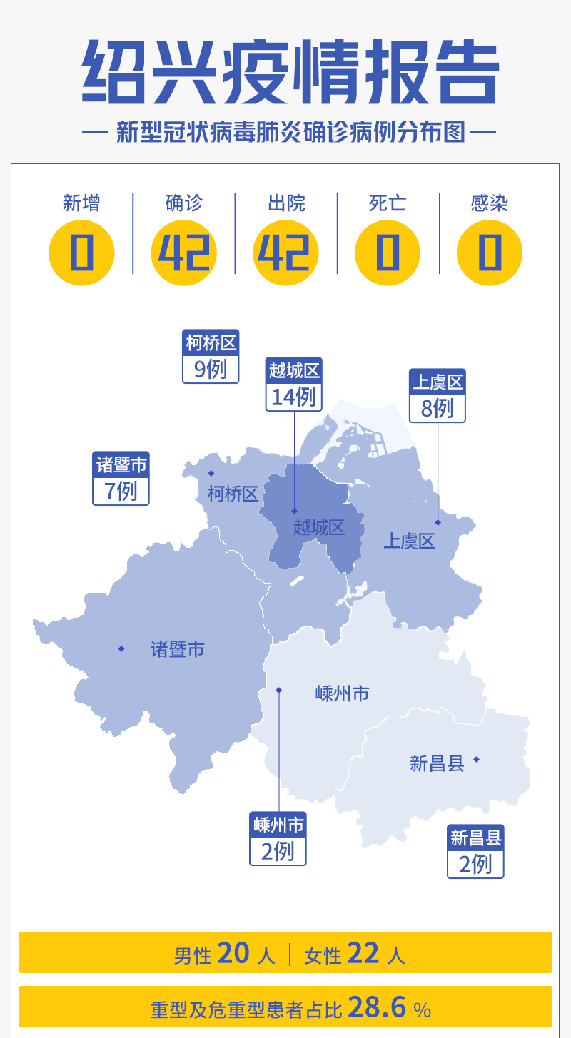 浙江新冠肺炎疫情最新动态分析