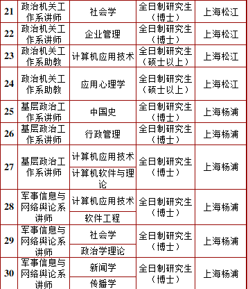 最新文职人员招聘信息及其影响