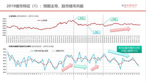 上海石化房价最新消息，市场走势与未来展望