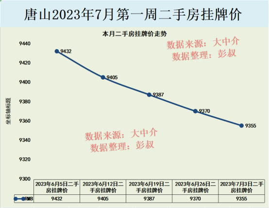 唐山房价最新消息全面解读