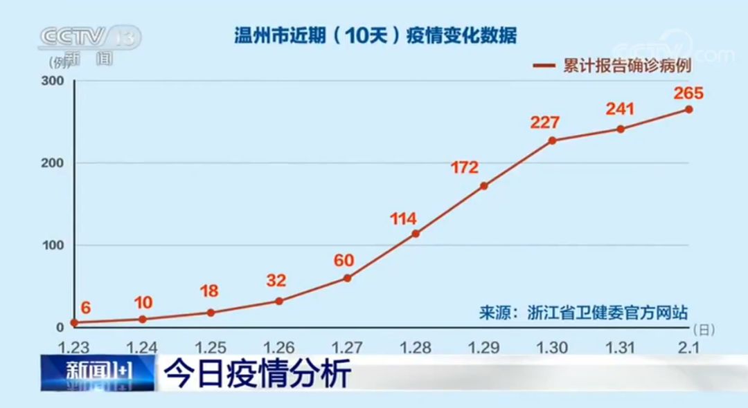 温州疫情情况最新报告（7月版）