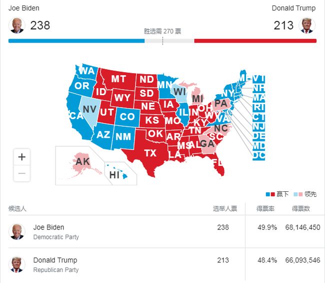 美国大选最新结果出炉，揭晓时刻与后续影响分析