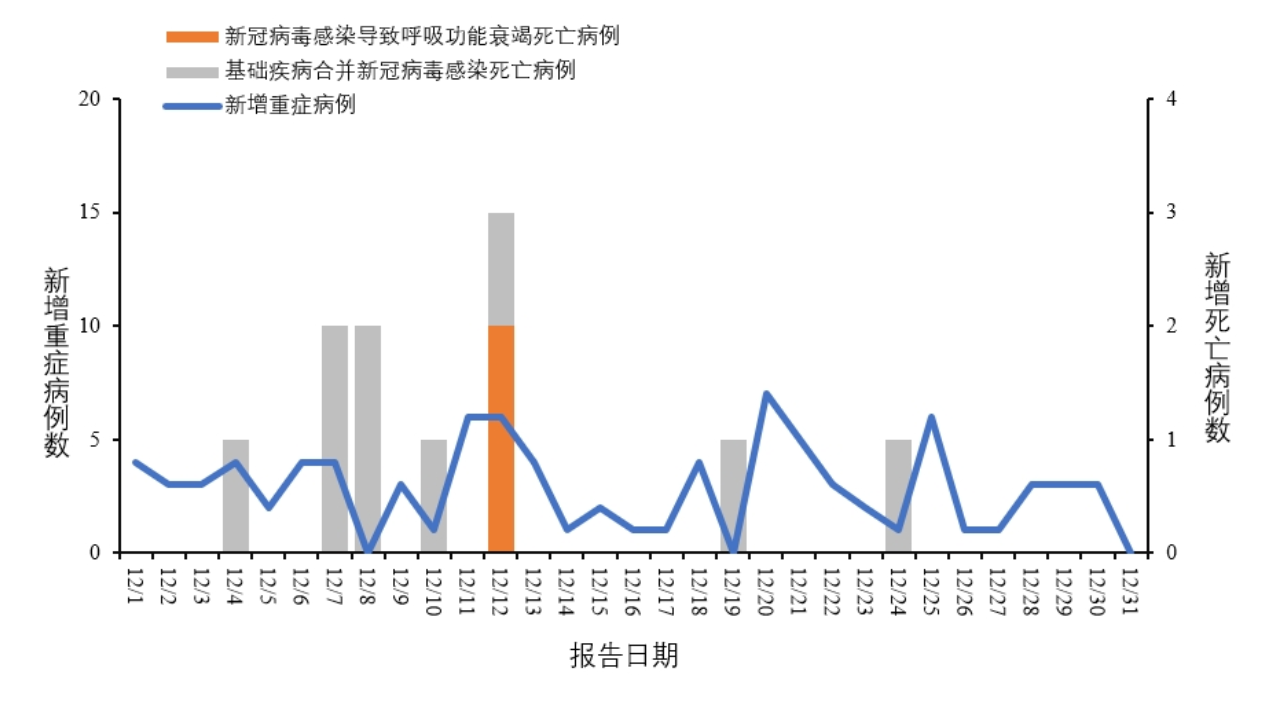 最新中国新冠死亡人数及其影响