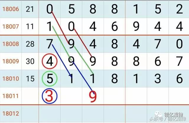 七星彩奖号最新分析与预测