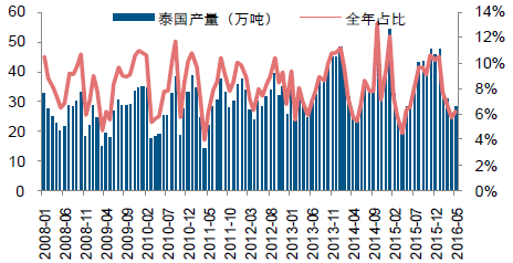 泰国橡胶行业最新动态，市场趋势、技术创新与未来发展展望（2019年）