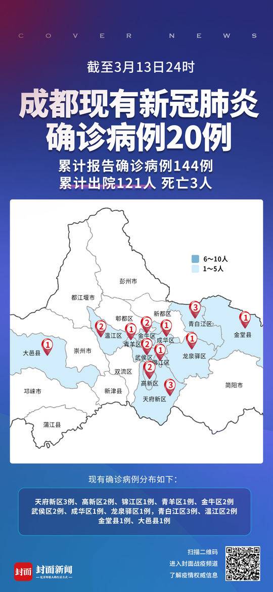 成都市区最新疫情消息及其影响