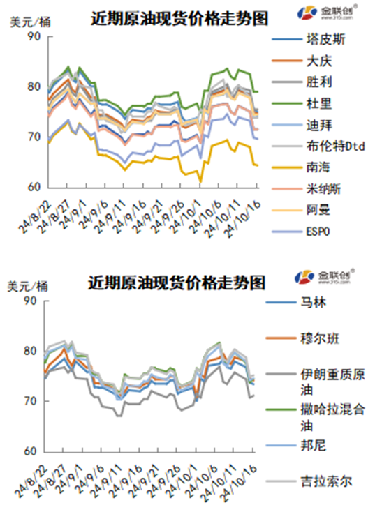 最近油价调整最新情况，影响、趋势与前景分析