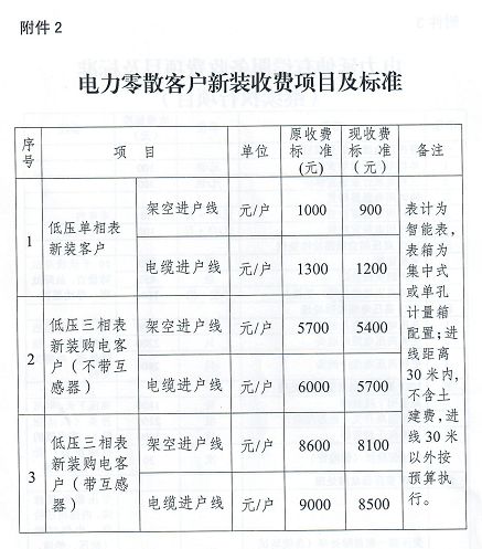 限电令的最新政策，背景、内容与影响分析