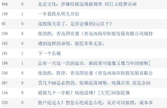 最新股东人数披露查询，深度探究与影响分析