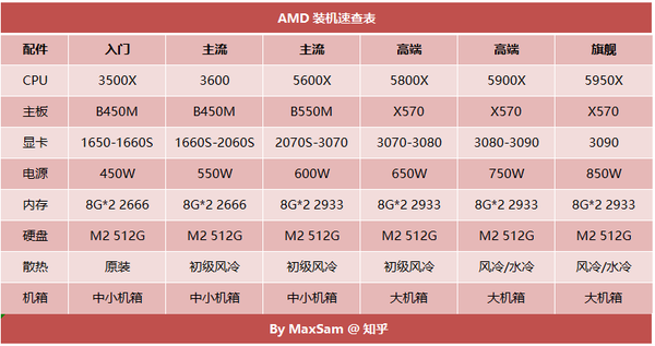 2019台式电脑最新配置概览